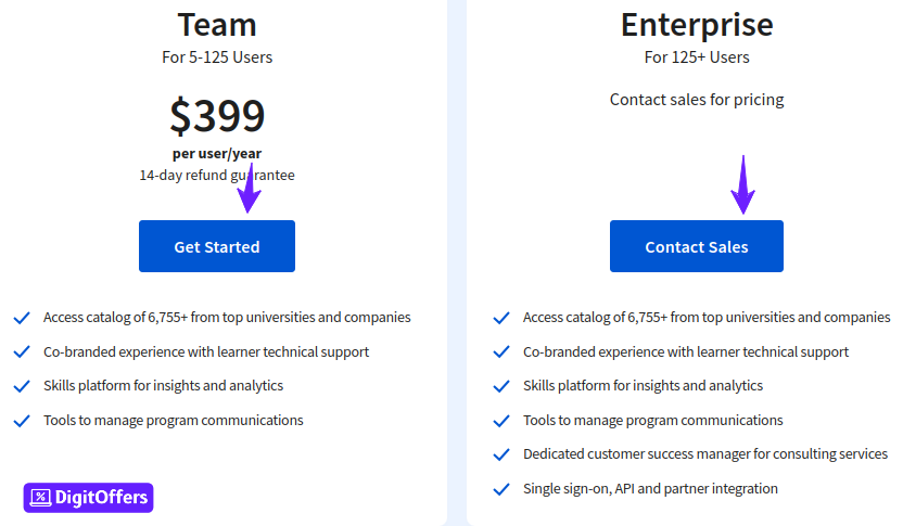 Latest Coursera Coupons and Discounts – Unlock 70% on Learning Today Coursera Prcing Plans