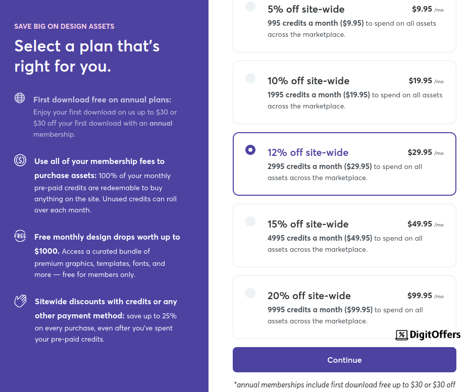 Creative Market Plans