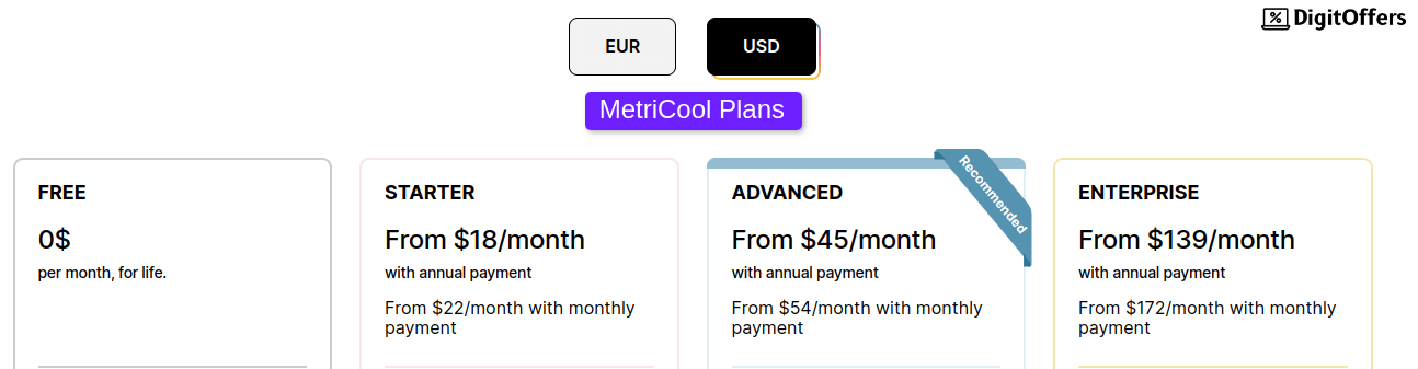 MetrICool Pricing Plans