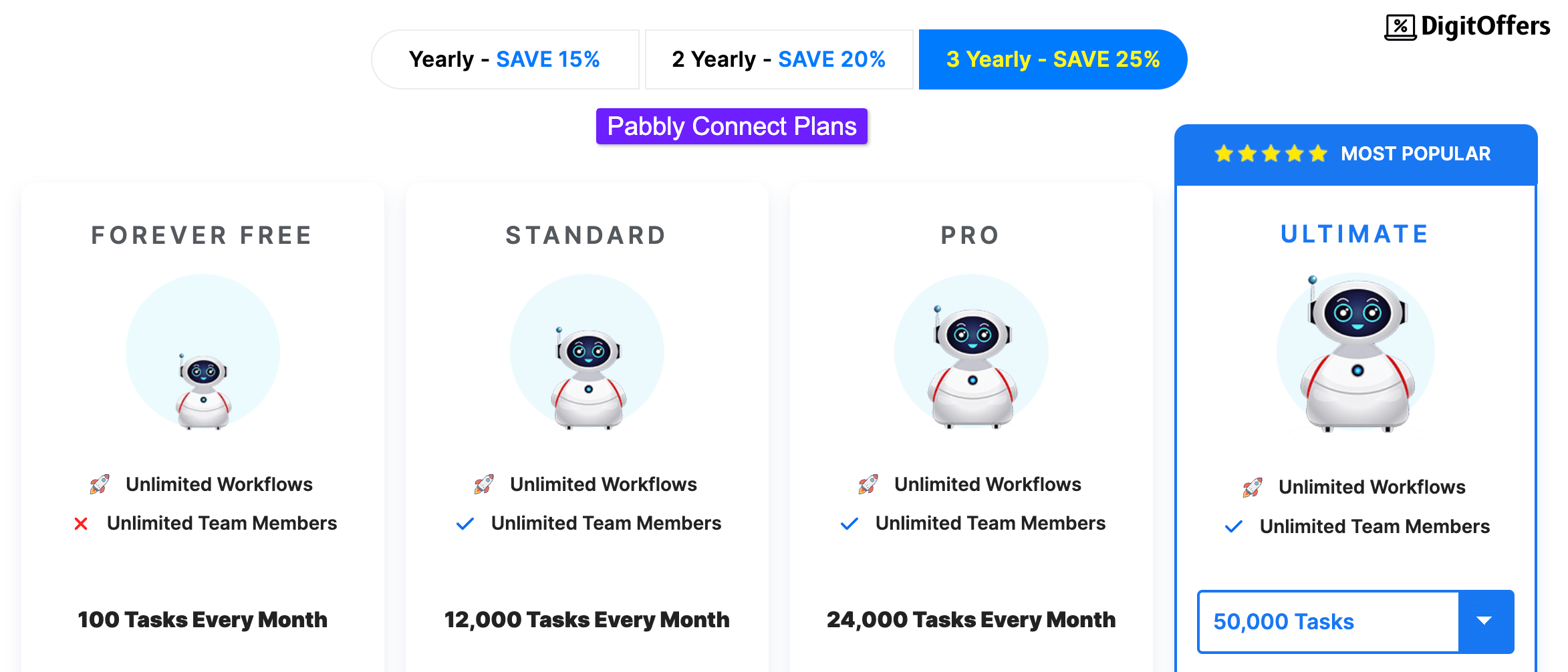 Updated Pabbly Promo Code, Avail FLAT 75% OFF and Save Big Instantly Pabbly Pricing Plans